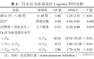 孕胆红素高(揭秘高孕胆红素背后的隐秘风险)