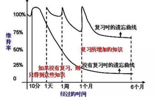 遗忘综合征(器质性遗忘综合征)