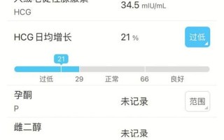 孕酮和hcg偏低—孕酮hcg偏低原因及应对策略剖析