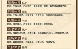 中医保健与养生专业(中医学说：调和身心，养生健体之本)