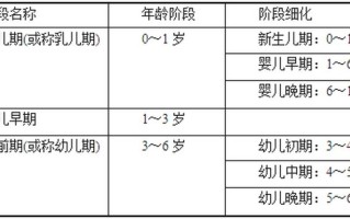 幼儿期是指出生多少天以内—幼儿期：人生最初的里程碑