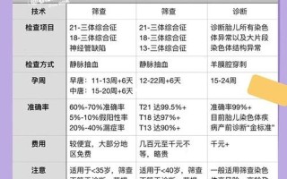 中期唐筛多少钱做一次检查(中期唐氏综合征筛查费用指南：了解您的健康投资)