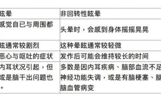 站着突然眩晕想吐怎么回事(突发眩晕：站立时暗藏的危险征兆)