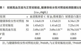 孕妇尿微量白蛋白高150严重吗—孕妇尿微量白蛋白异常揭示妊高症隐匿风险